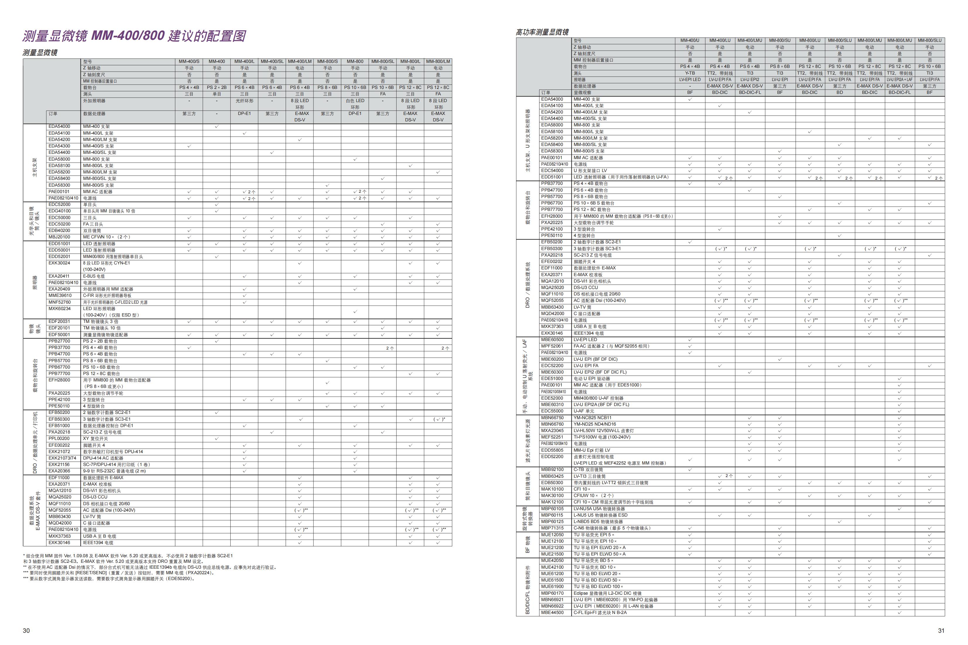 nikon 工具顯微鏡產(chǎn)品資料_15.jpg